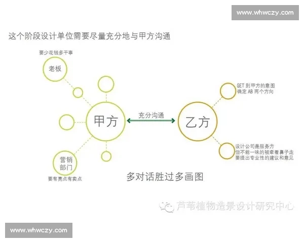 以前紧后松思路下项目管理节奏优化与风险控制研究路径探索与实践启示