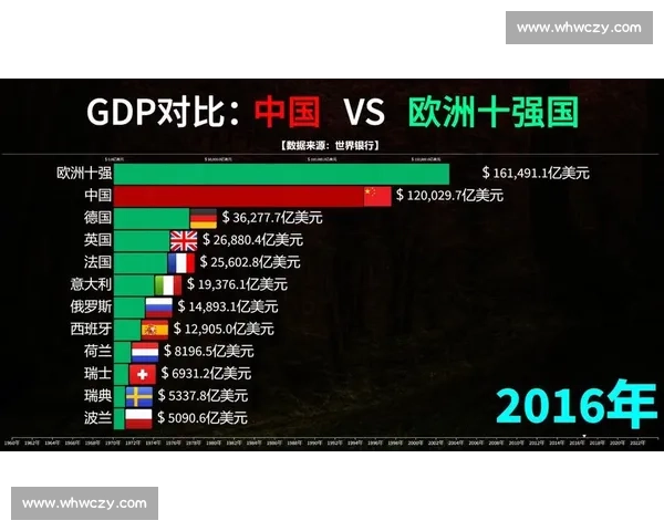 世界排名视角下全球竞争格局与国家综合实力新变化趋势与未来走向