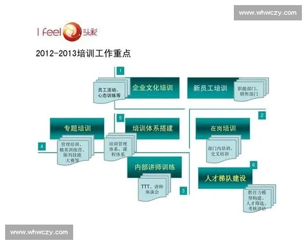 以以后续待定为中心的阶段性规划与发展方向说明整体框架与实施思路