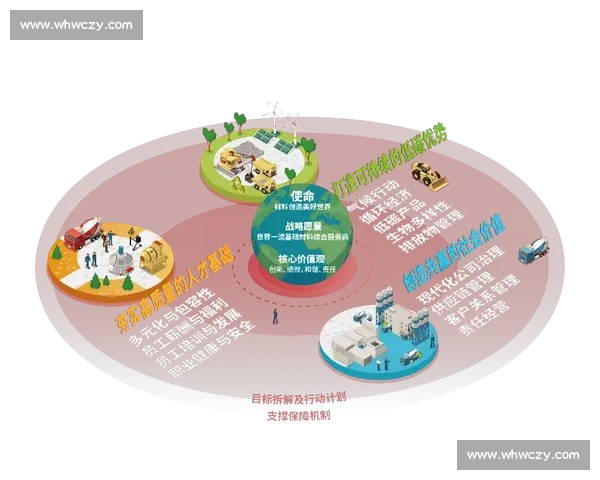 以集团战略为核心驱动构建高质量发展体系与协同创新新格局研究 以集团战略为核心驱动构建高质量发展体系与协同创新新格局研究
